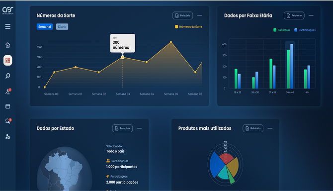 Imagem 2 Demonstrativa do Site Protótipo Administrativo